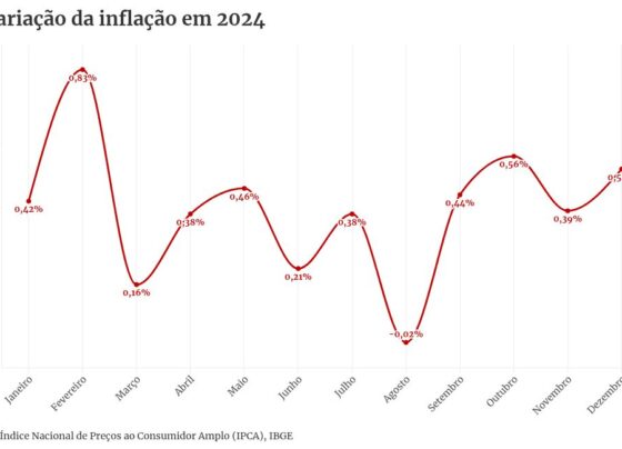 chart visualization