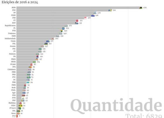 bar-chart-race visualization