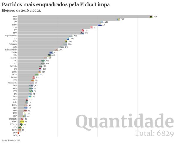 bar-chart-race visualization