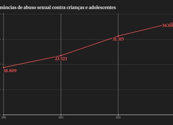 chart visualization