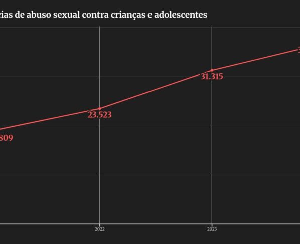 chart visualization