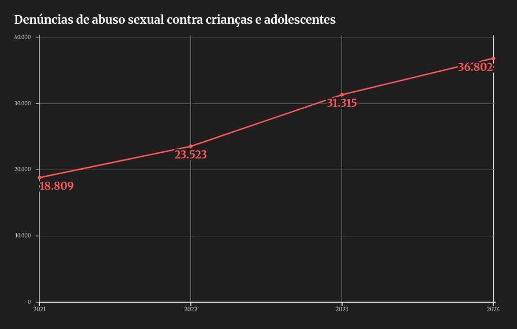 chart visualization