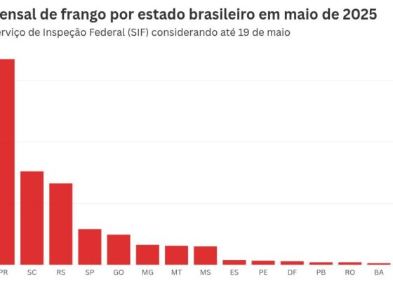 chart visualization