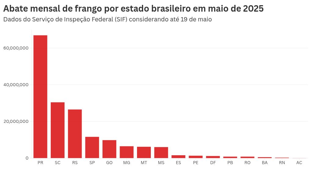 chart visualization