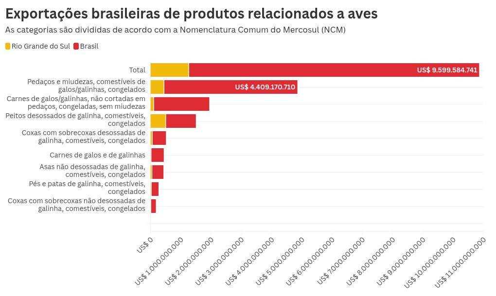 chart visualization