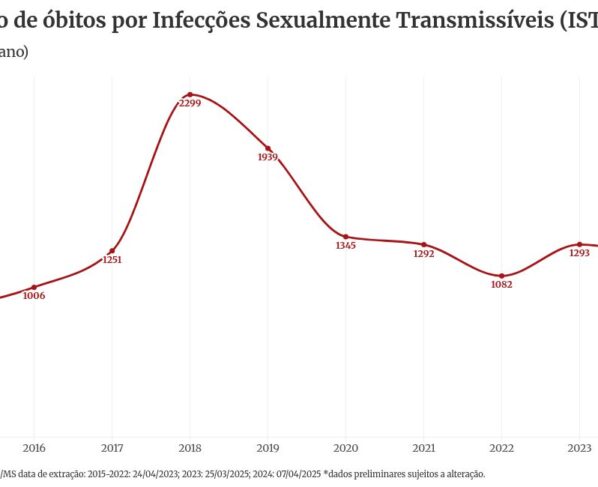 chart visualization