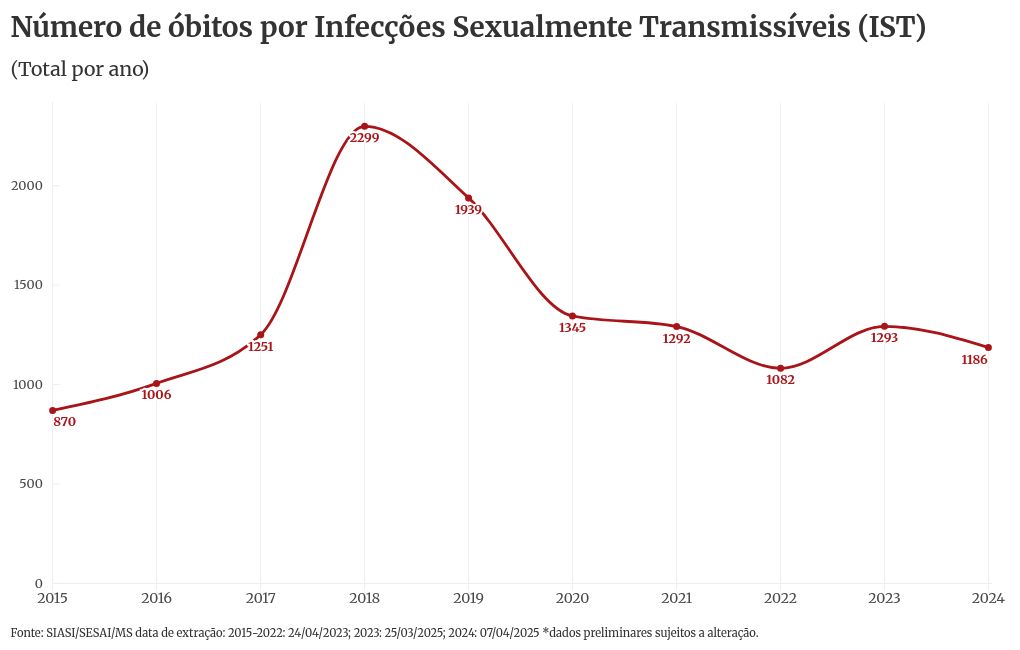 chart visualization